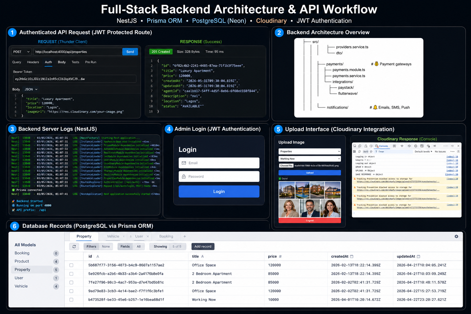 EyesightWorks Backend System Screenshot